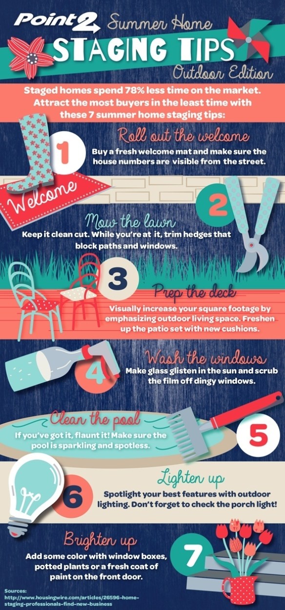 Point2_Summer_Home_Staging